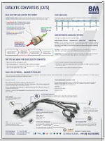 Catalytic Converters (BM Cats poster)