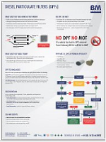 DPF (BM DPF poster)